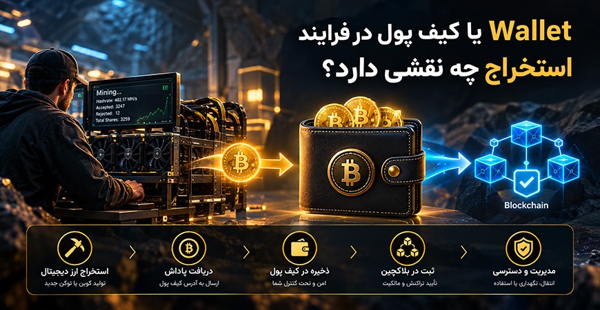 Wallet یا کیف پول در فرایند استخراج چه نقشی دارد؟