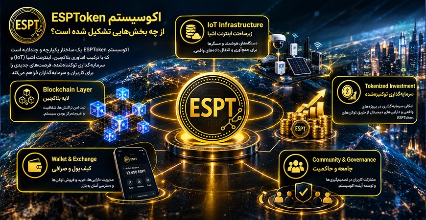 اکوسیستم ESPToken از چه بخش‌هایی تشکیل شده است؟